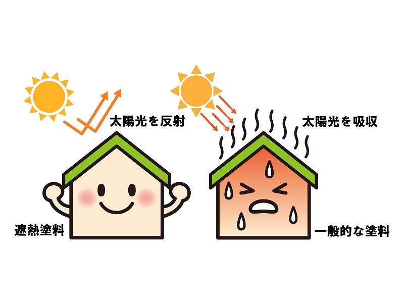 遮熱塗装のしくみ